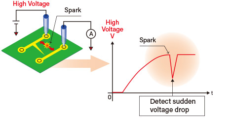 Spark detection function