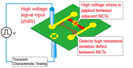 HVS (High Voltage Stress Test)
