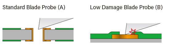 Blade/Low Damage Blade