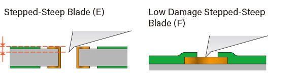 Stepped-Steep Blade/Low Damage Stepped-Steep Blade