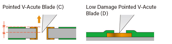Pointed V-Acute Blade/Low Damage Pointed V-Acute Blade