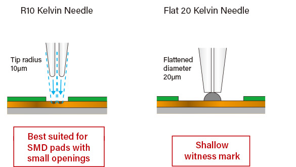 Difference between needle kelvin probe tips.