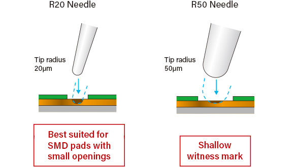 Difference between needle probe tips.