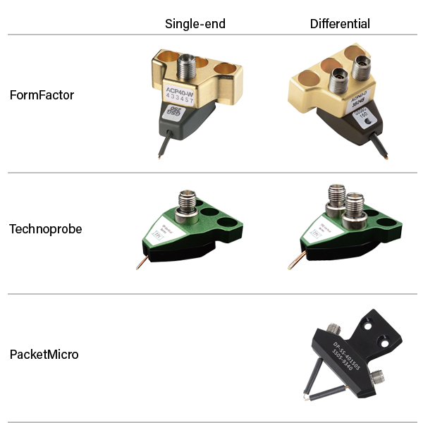 High Frequency Air Coplanar Probe (ACP)