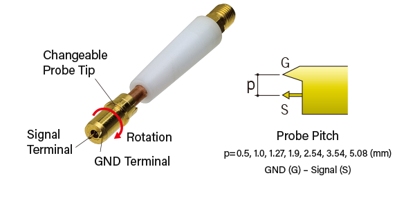 Single-end high-frequency coaxial probe